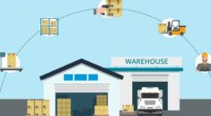 3PL (Third-Party Logistics)