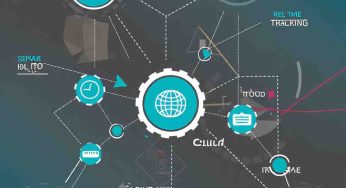 Logistik Digital Melejit: Pasar Global Tembus US$41,5 Miliar