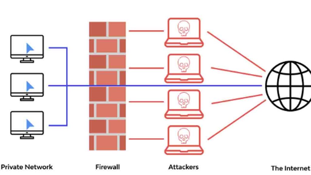 Tantangan Keamanan Siber